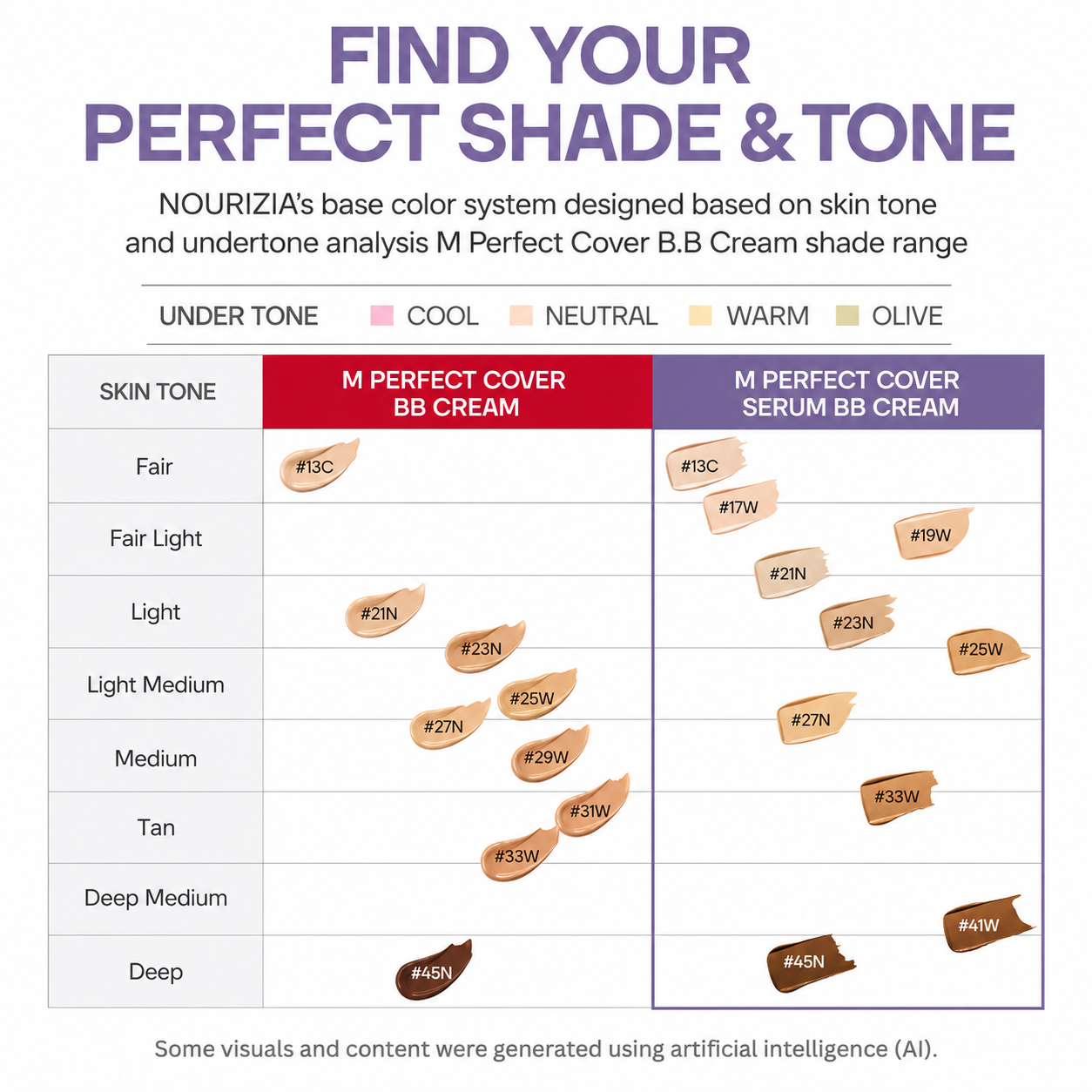 Nourizia Perfect Cover Serum BB Cream