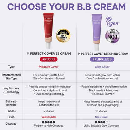 Nourizia Perfect Cover Serum BB Cream